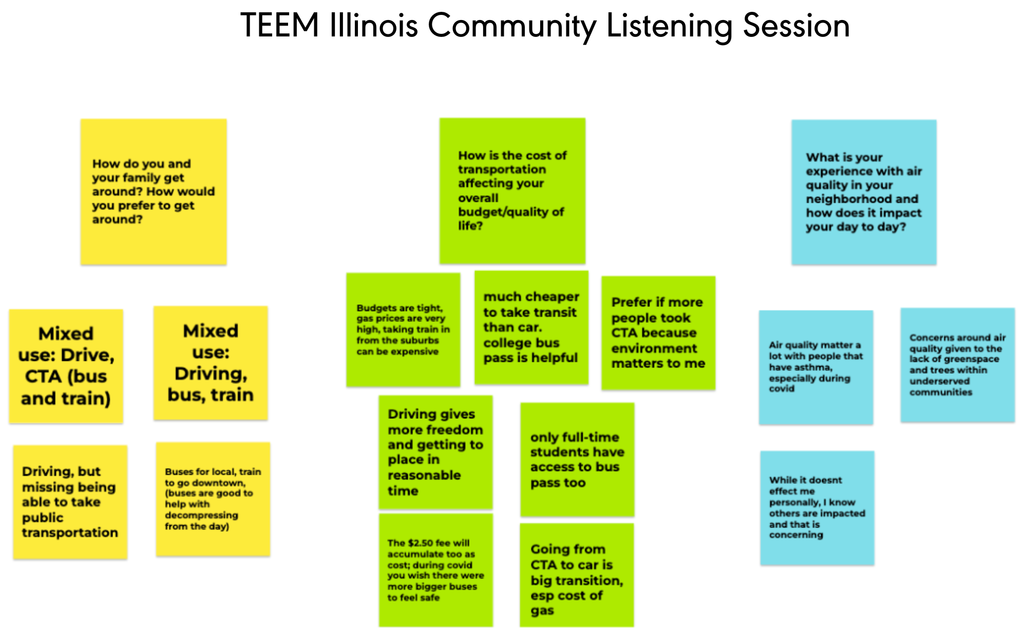 Jamboard for TEEM Illinois Community Listening Session