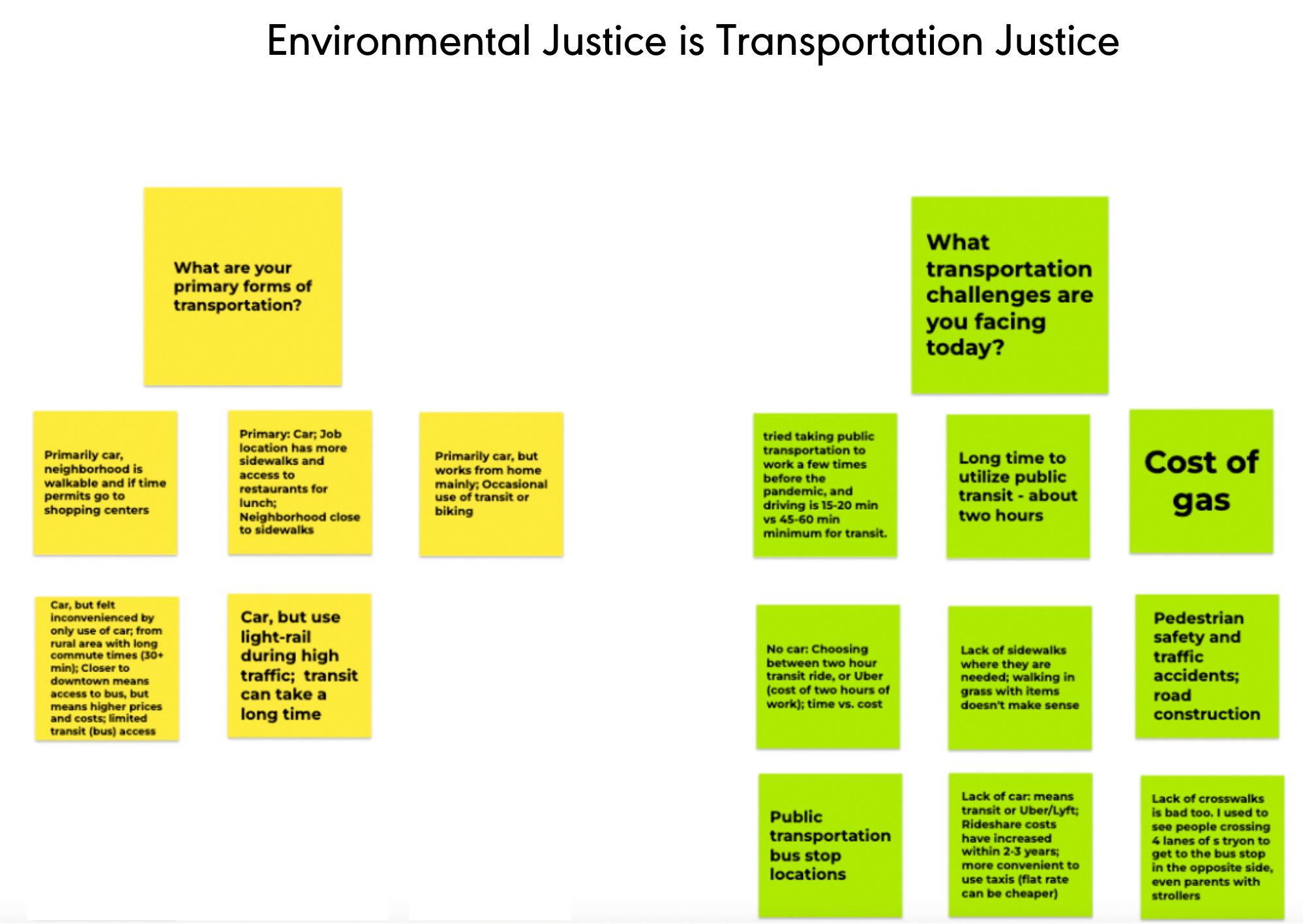 Jamboard on TEEM Community engagement session on environmental Justice is Transportation Justice