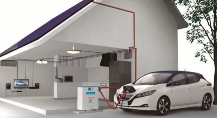 EV Ready buildings and Vehicle to Grid Charging
